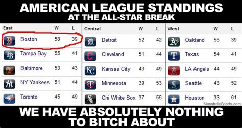 american league standings by division